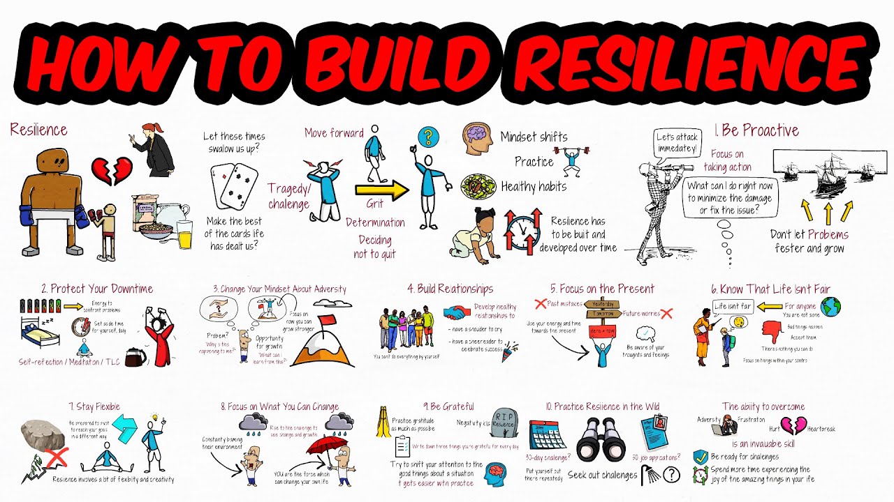 10 Tips for Building a Resilient Mindset