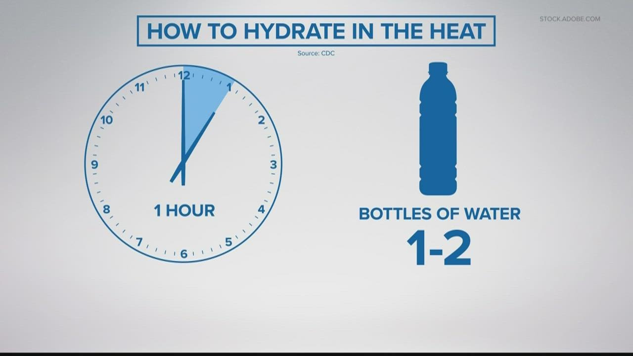 The Science of Hydration - Why Water Matters